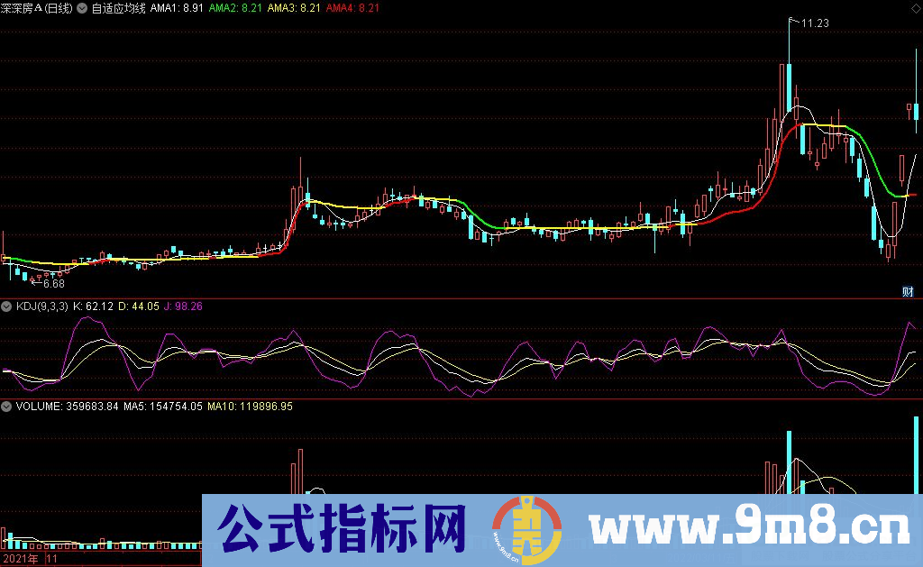 通达信自适应均线主图指标 九毛八公式指标网