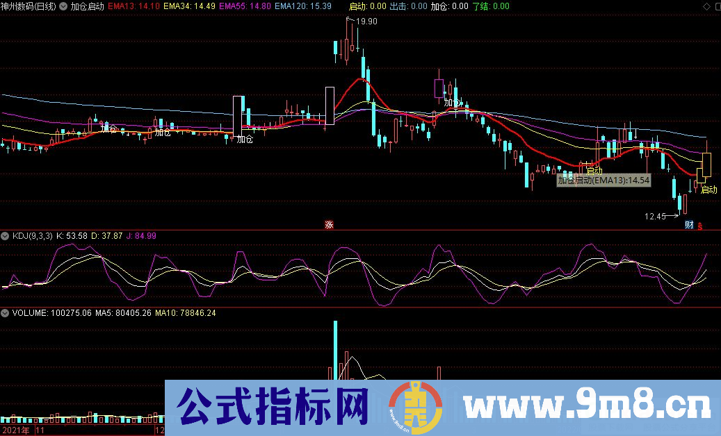 通达信加仓启动主图指标 九毛八公式指标网