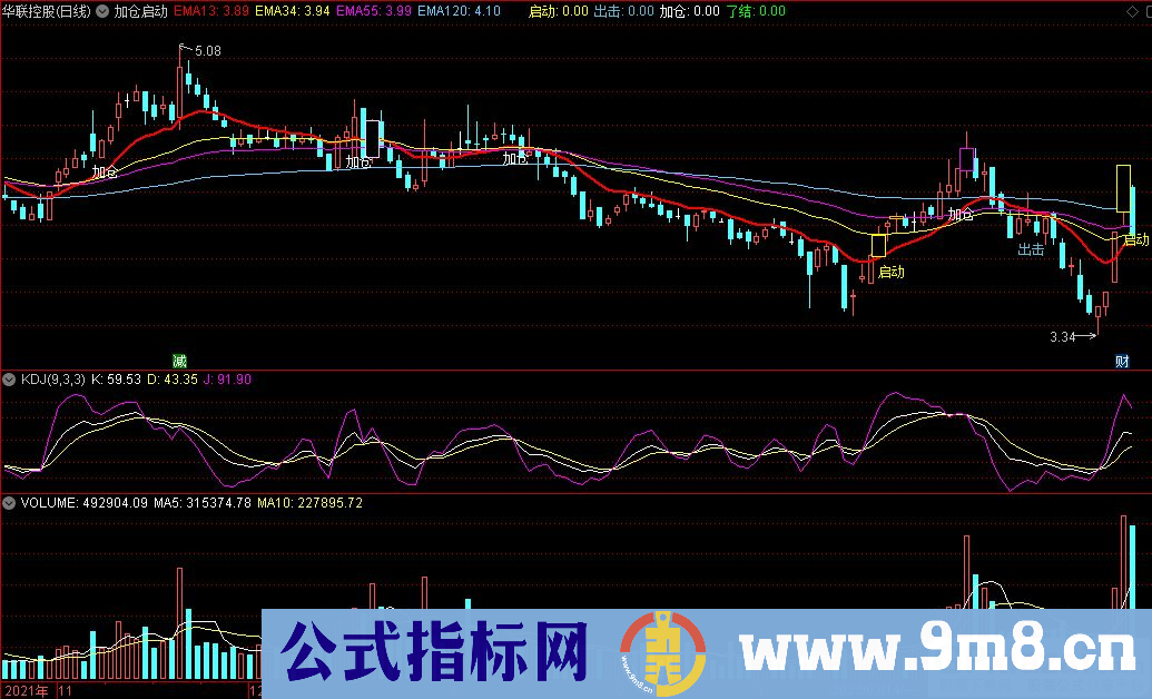 通达信加仓启动主图指标 源码 贴图