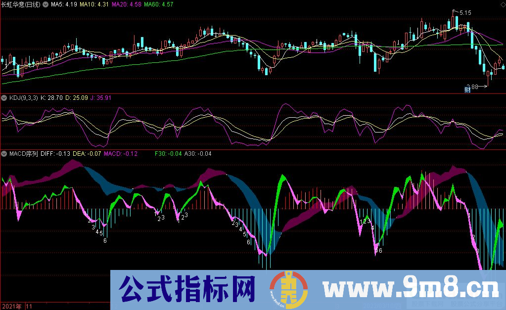 通达信MACD+九转序列简化副图指标 源码 贴图