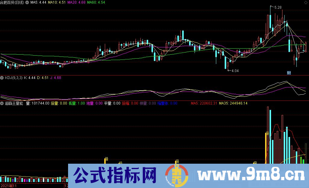 通达信超赢王量能副图指标 源码 贴图