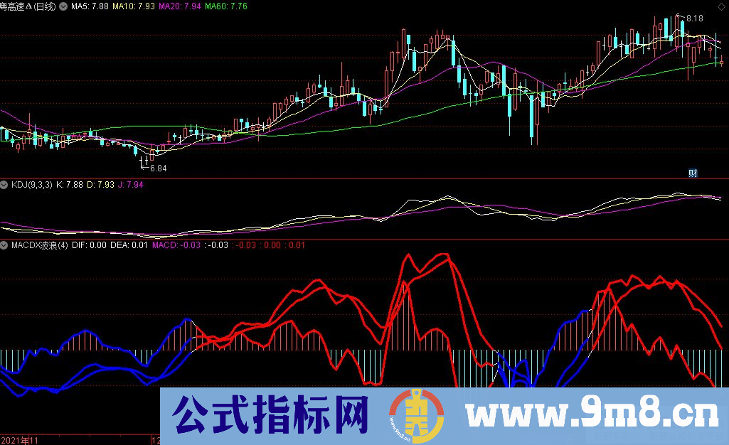 通达信MACDX波浪副图指标 趋势变色 源码 贴图