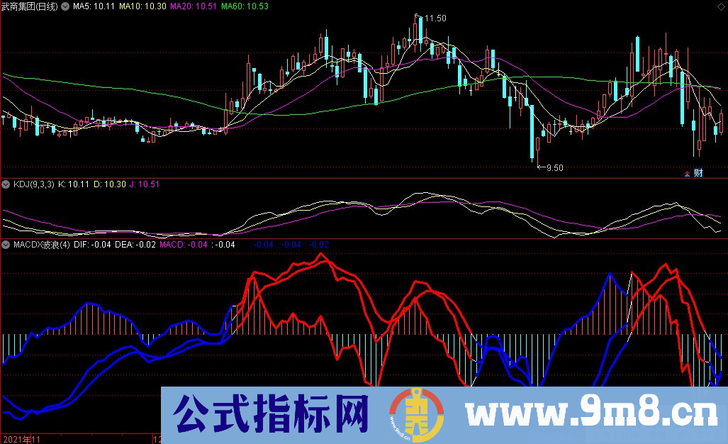 通达信MACDX波浪副图指标 趋势变色 源码 贴图