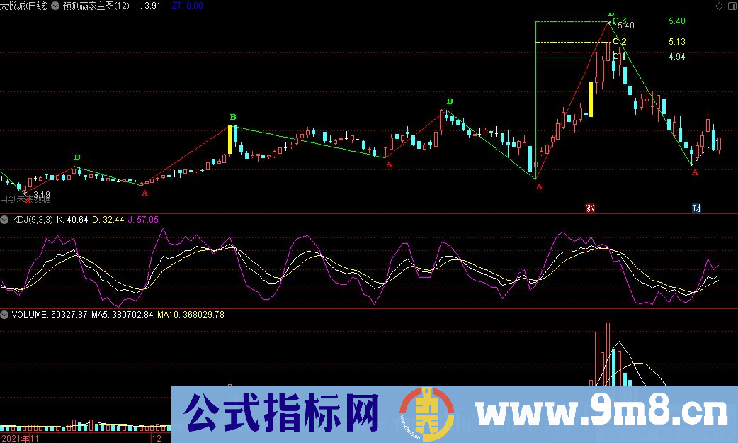 通达信预测赢家主图指标 源码 贴图