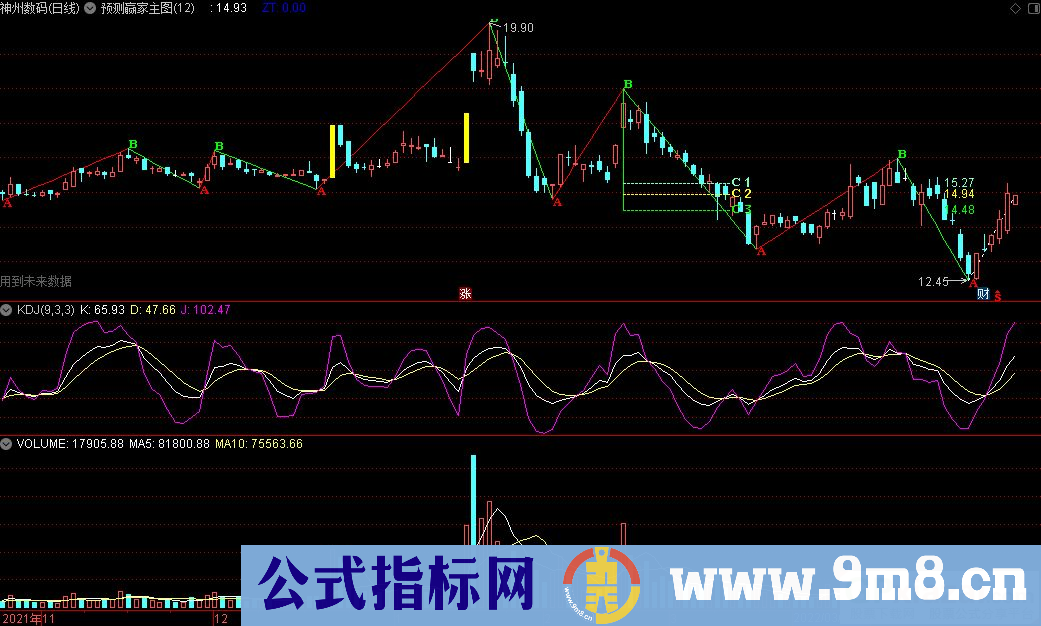 通达信预测赢家主图指标 源码 贴图