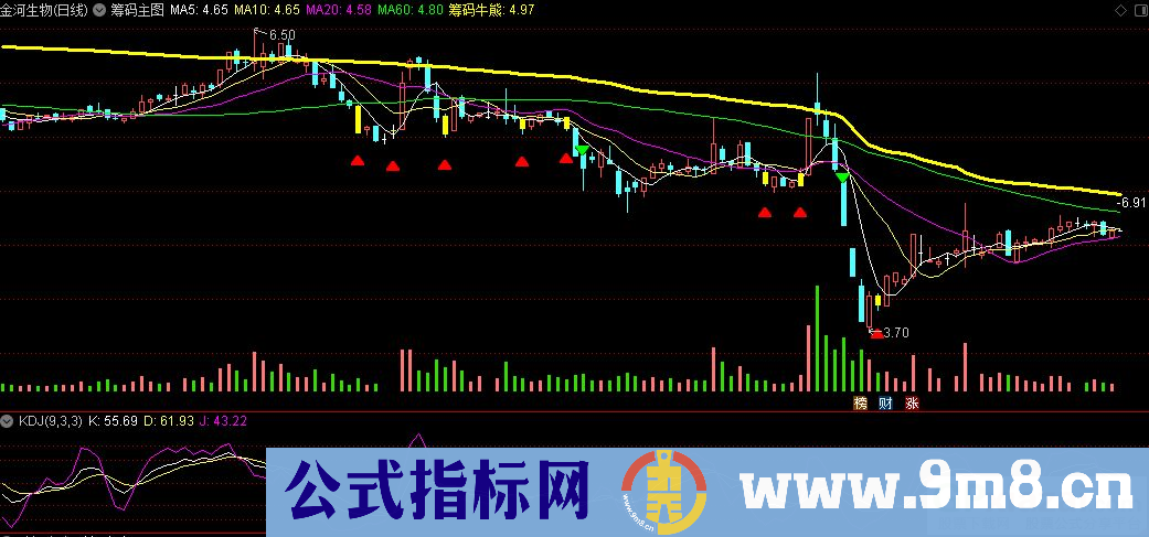 通达信筹码主图指标 把量能柱显示到主图 九毛八公式指标网