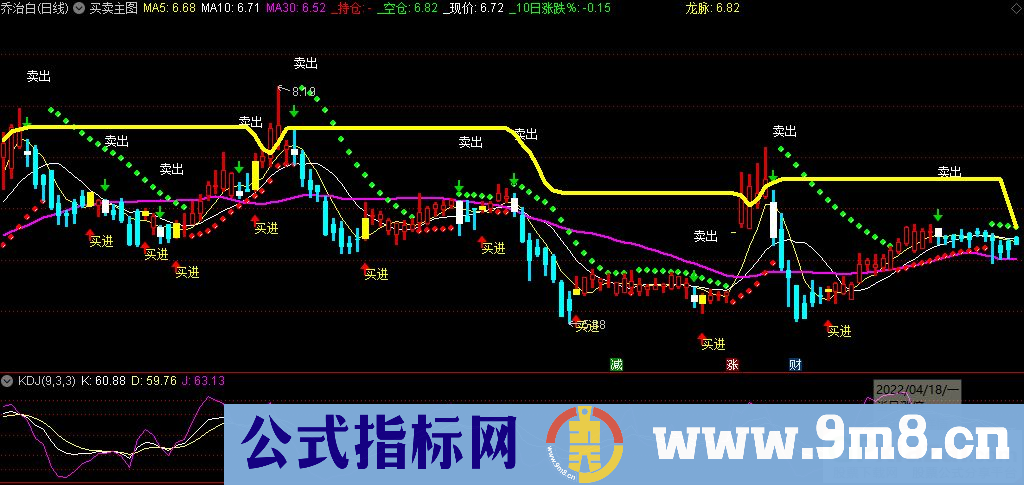 通达信买卖主图指标 辅助定龙线 红绿灯 买在最低点卖在高点 源码 贴图