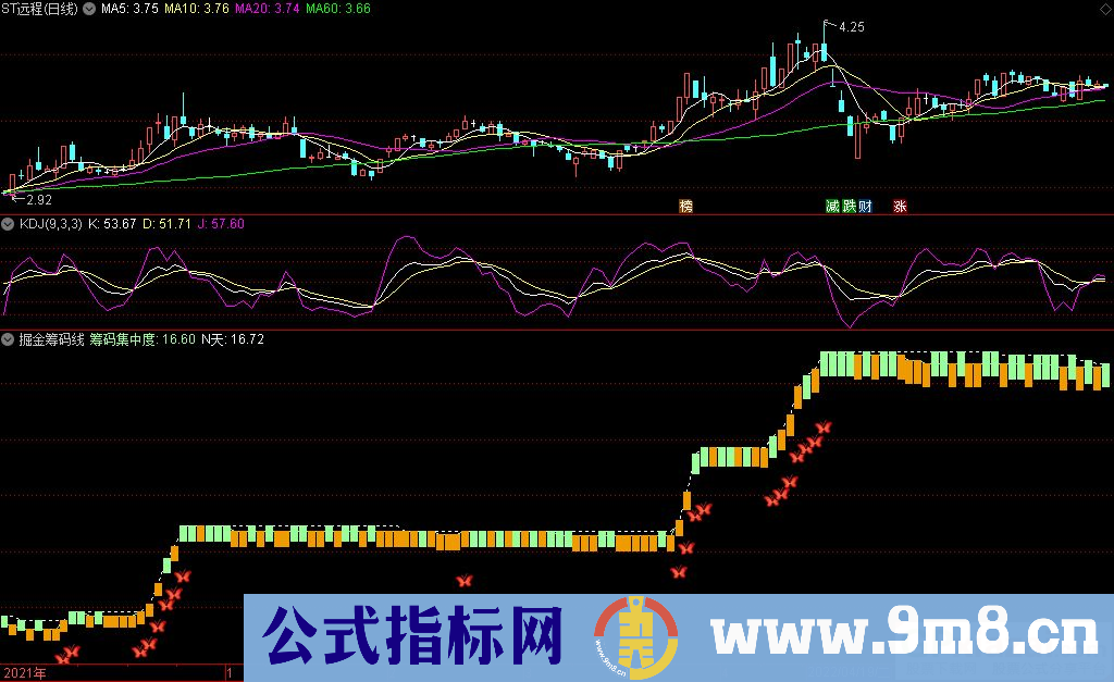 通达信掘金筹码线副图指标 筹码集中分析指标 源码 贴图