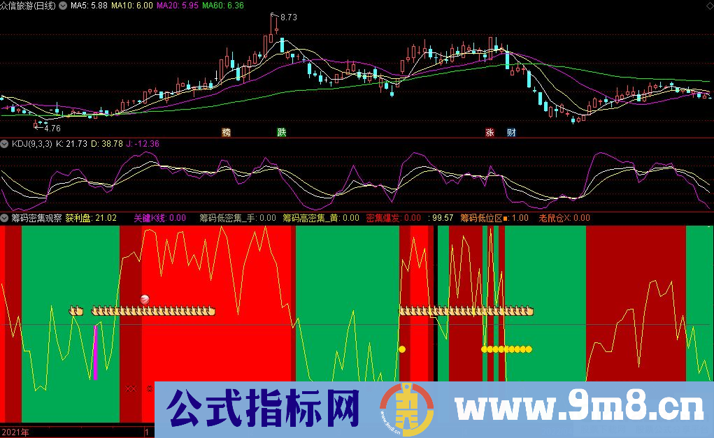 通达信掘金筹码密集观察副图指标 源码 贴图