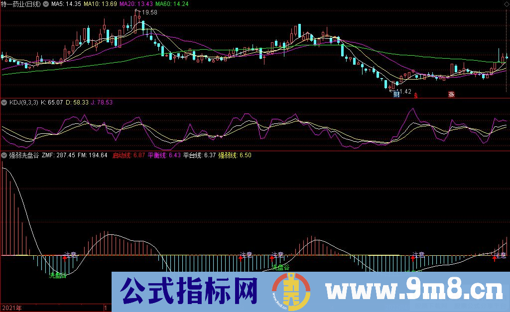 通达信强弱洗盘谷副图指标 洗盘提示指标 源码 贴图