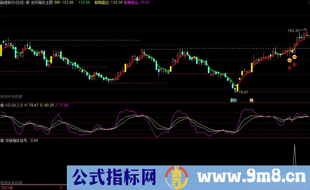 通达信波段箱体主图+副图+选股指标 九毛八公式指标网