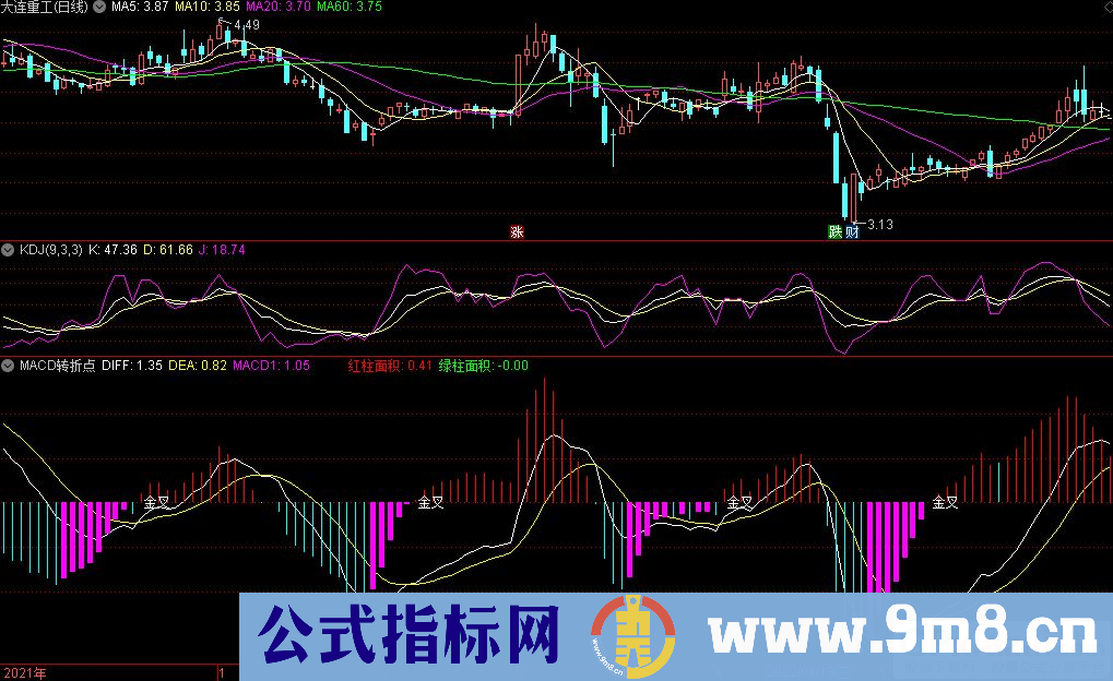 通达信MACD转折点副图指标 紫色柱体显示转折点 MACD面积 源码 贴图