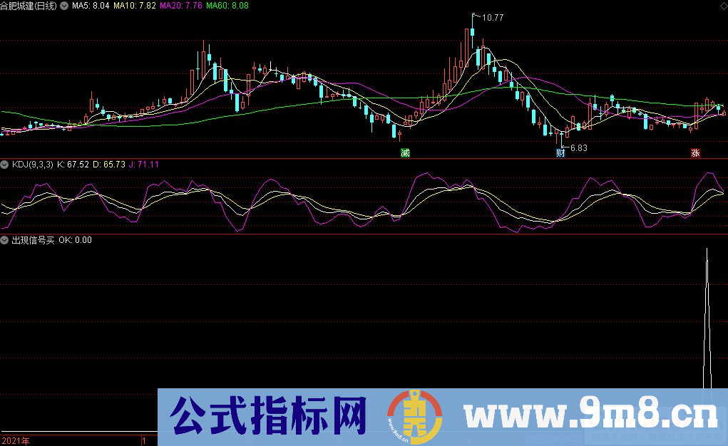 通达信出现信号买副图+选股指标 九毛八公式指标网