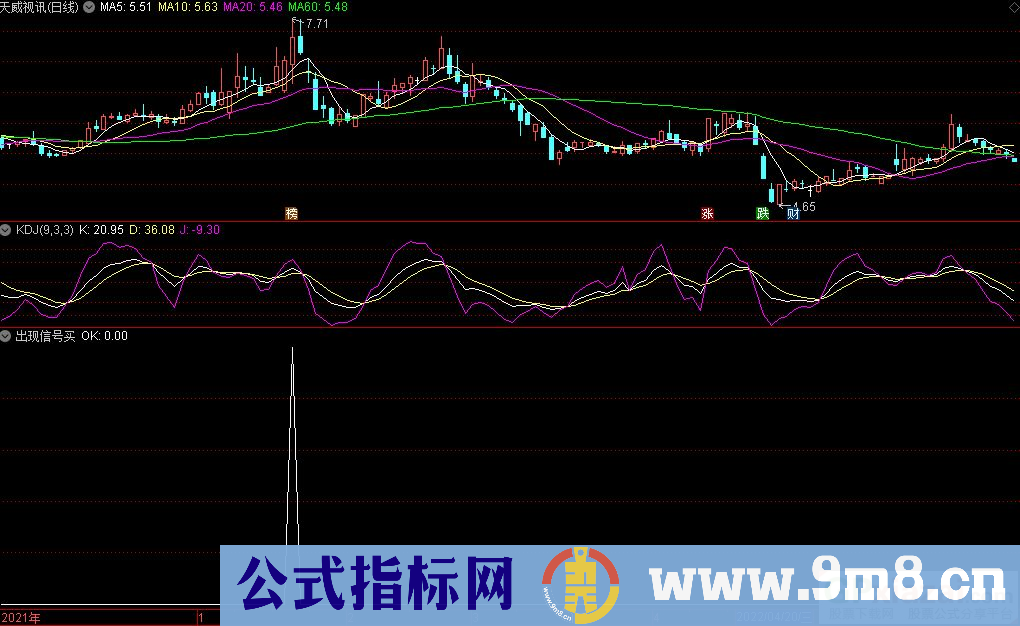 通达信出现信号买副图+选股指标 源码 贴图