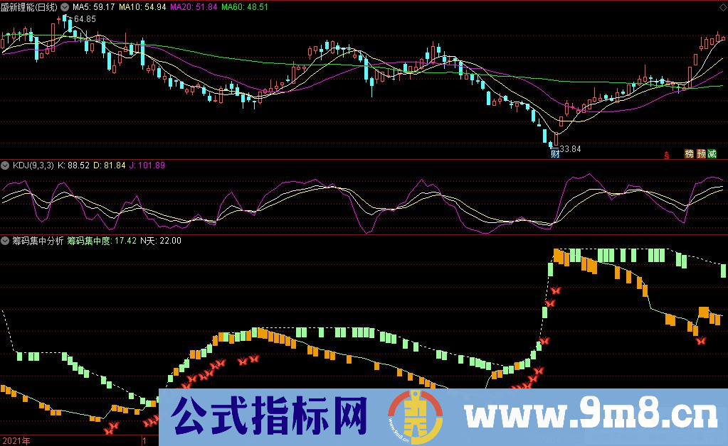 通达信筹码集中分析副图指标 【淘股掘金】筹码指标之一 源码 贴图