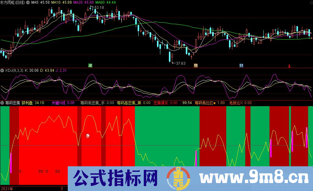 通达信筹码密集副图指标 【淘股掘金】筹码指标之一 九毛八公式指标网