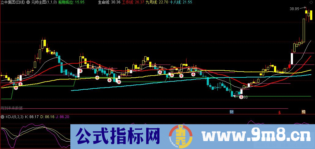 通达信元帅主图指标 源码 贴图