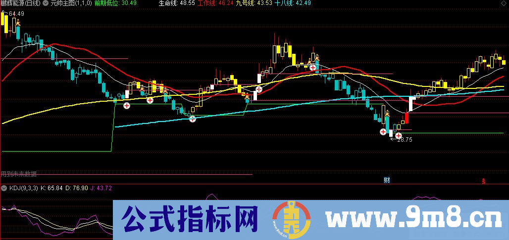 通达信元帅主图指标 源码 贴图