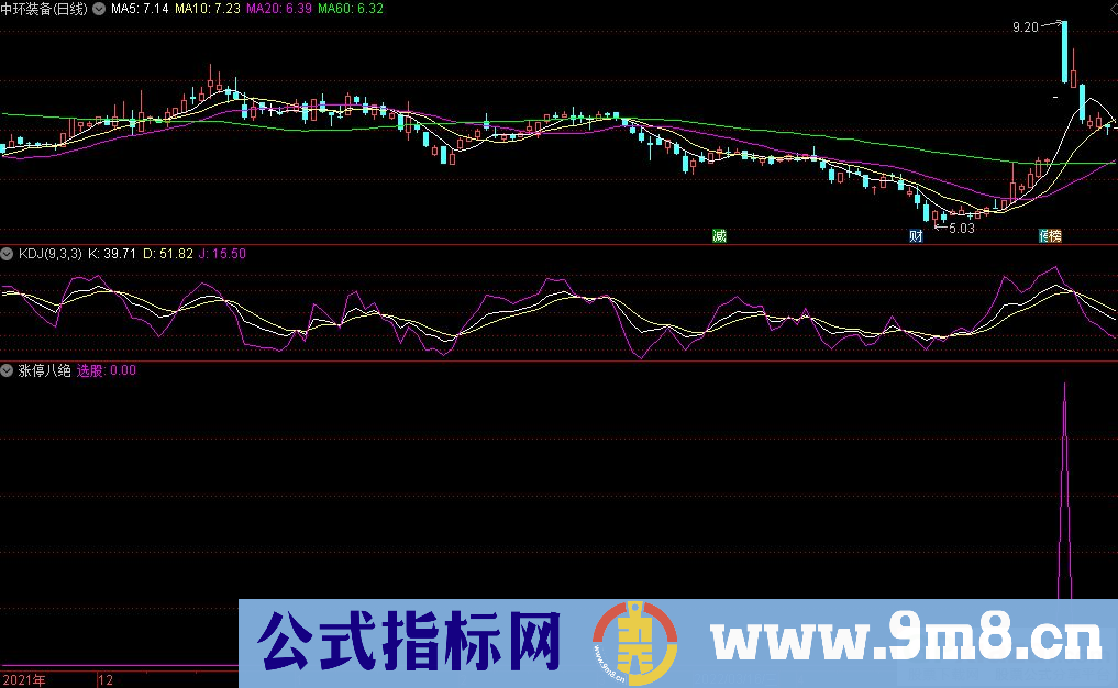 通达信涨停八绝副图+选股指标 倍量阴擒涨停 九毛八公式指标网