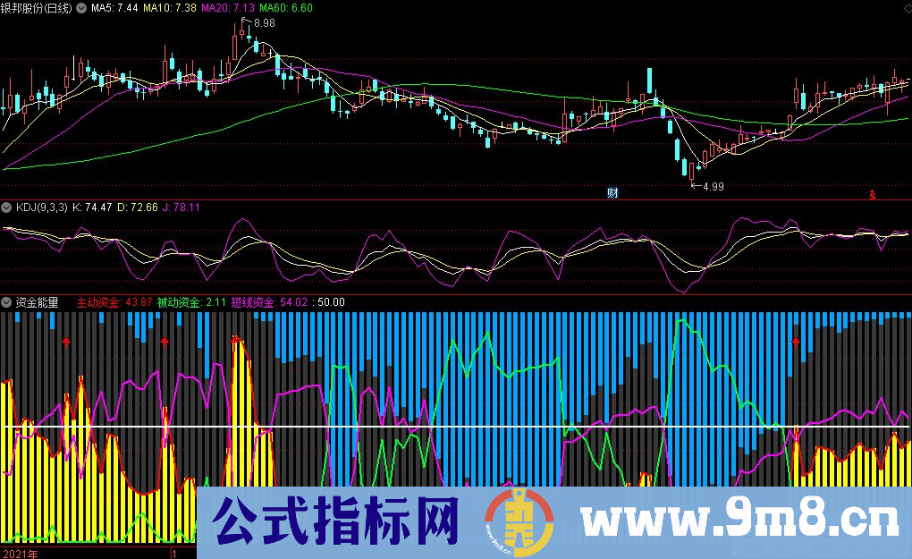 通达信资金能量副图指标 资金推动股价上涨 源码 贴图