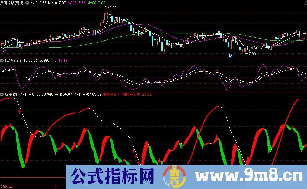 通达信标王波段副图指标 源码 贴图