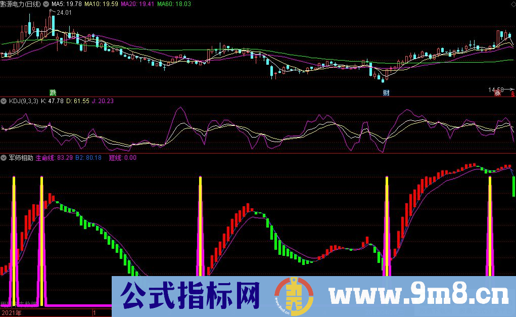 通达信军师相助副图指标 九毛八公式指标网