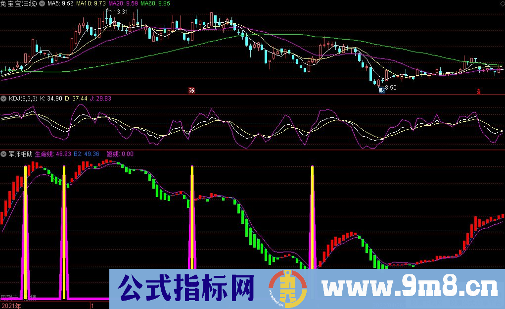 通达信军师相助副图指标 源码 贴图