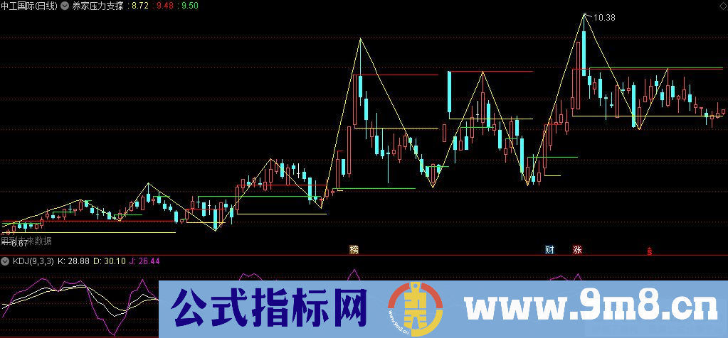 通达信养家压力支撑主图指标 养家系列指标之一 源码 贴图