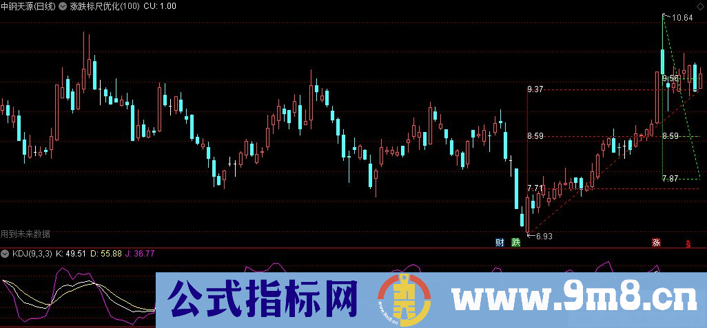 通达信涨跌标尺优化版主图指标 江哥自动划线 源码 贴图