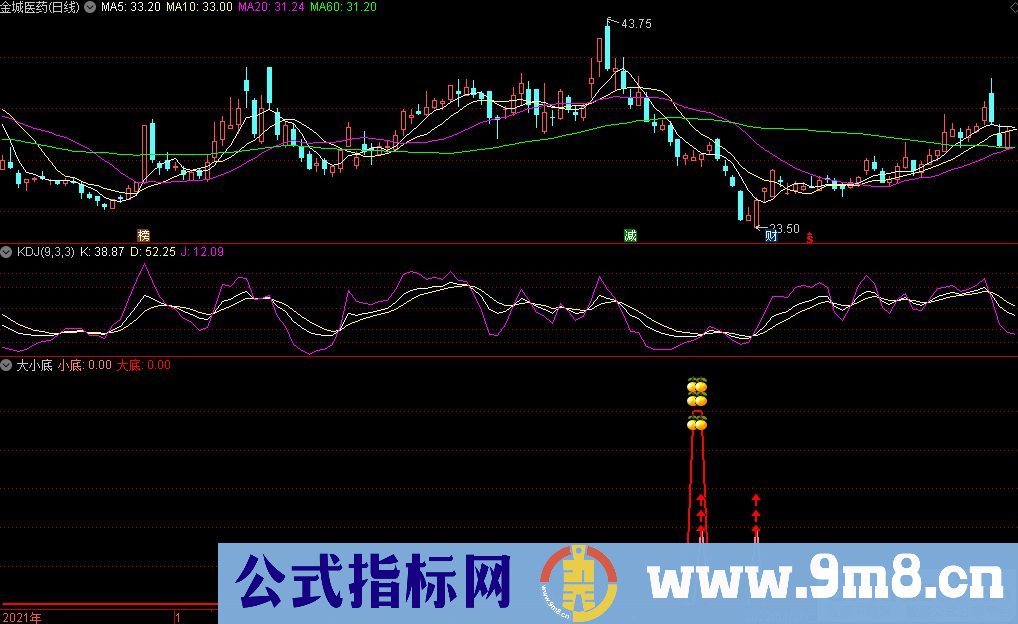 通达信大小底副图指标 统统多抄 源码 贴图