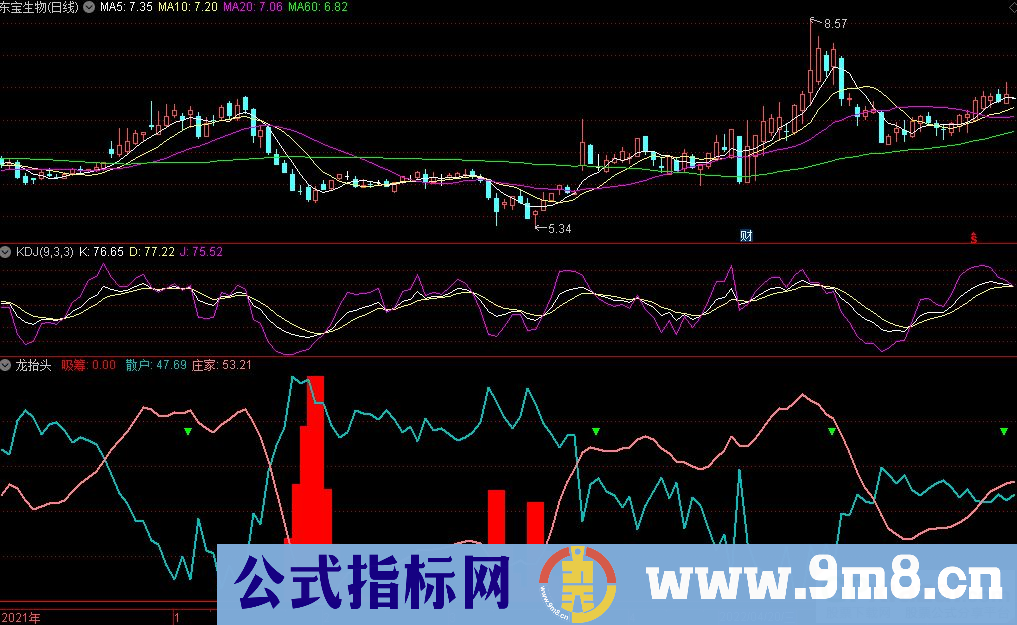 通达信龙抬头副图指标 看庄家吸筹迹象 源码 贴图