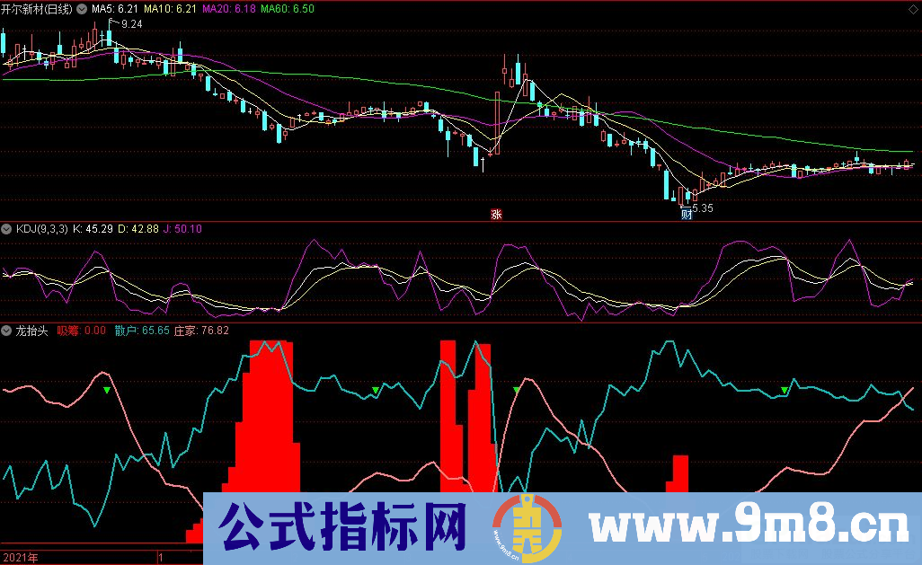 通达信龙抬头副图指标 看庄家吸筹迹象 源码 贴图
