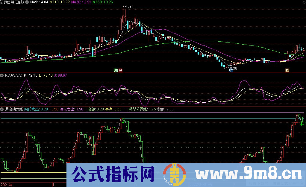 通达信顶底动力线副图指标 顶底参考指标 源码 贴图