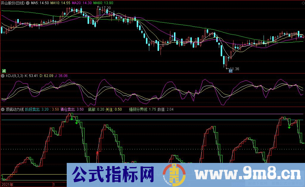 通达信顶底动力线副图指标 顶底参考指标 源码 贴图