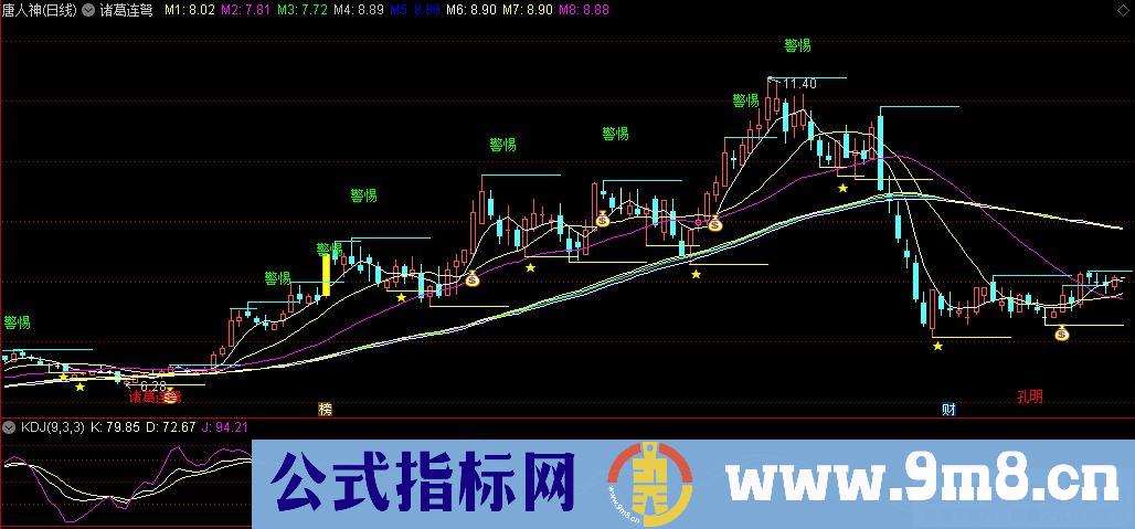 通达信诸葛连弩主图指标 孔明来 财富到 源码 贴图