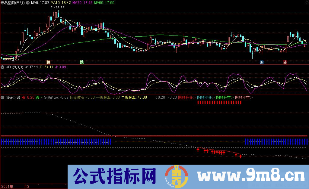 通达信循环网络副图指标 适用于A股和期货市场 源码 贴图