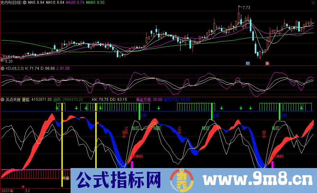 通达信买点共振副图指标 寻找共振点介入点 九毛八公式指标网