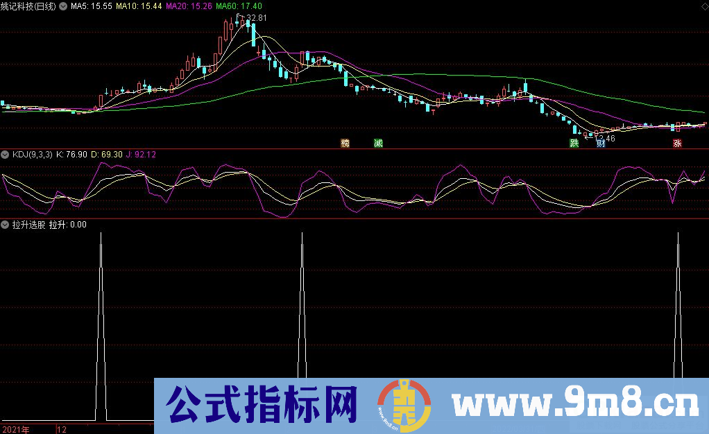 通达信拉升选股/副图指标 简单有效 九毛八公式指标网