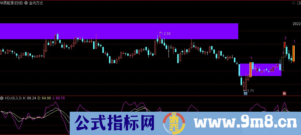 通达信金光万丈主图指标 类似九转标记 源码 贴图