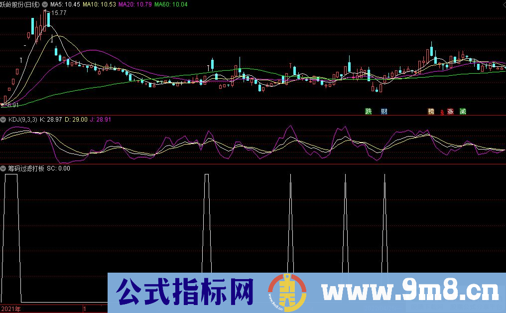 通达信筹码过滤打板副图+选股指标 九毛八公式指标网