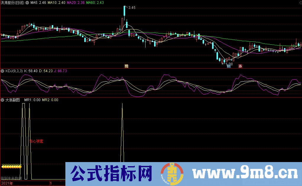 通达信大涨副图指标 九毛八公式指标网 有未来函数