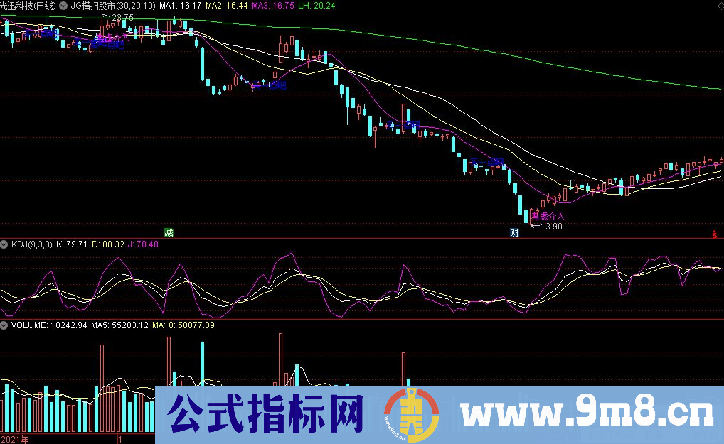 通达信JG横扫股市机构版主图指标 获利了解 当心被套 源码 贴图