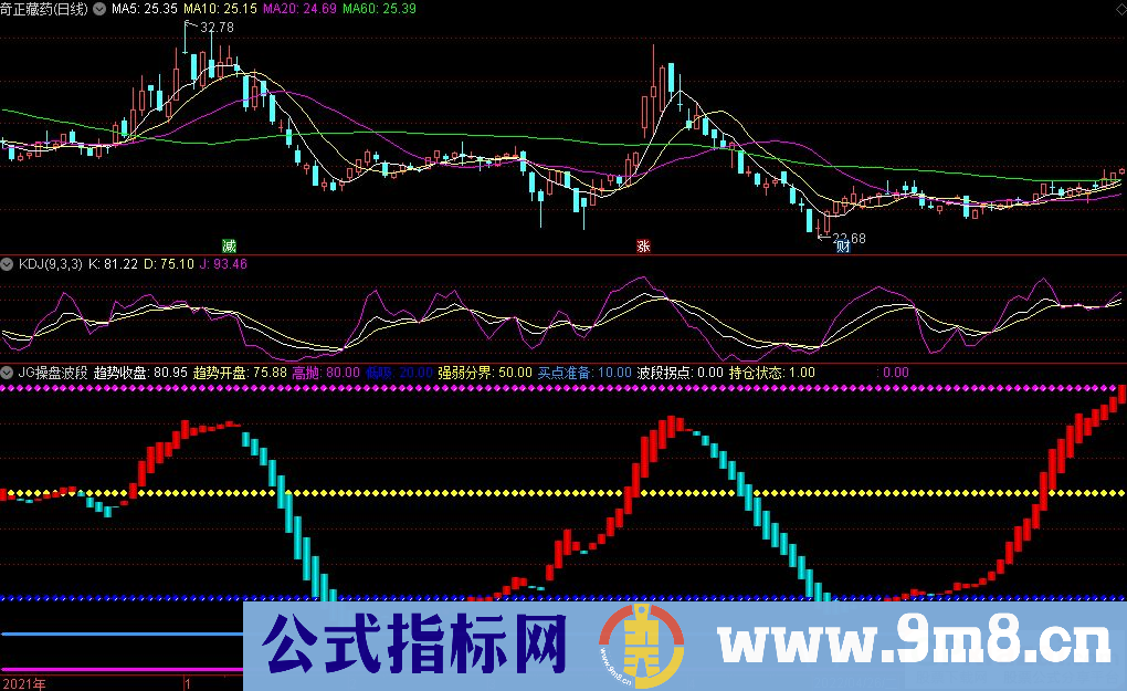 通达信JG操盘波段副图指标 波段类指标 源码 贴图