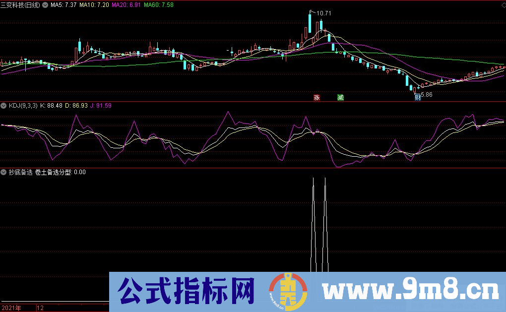 通达信抄底备选副图/选股指标 九毛八公式指标网