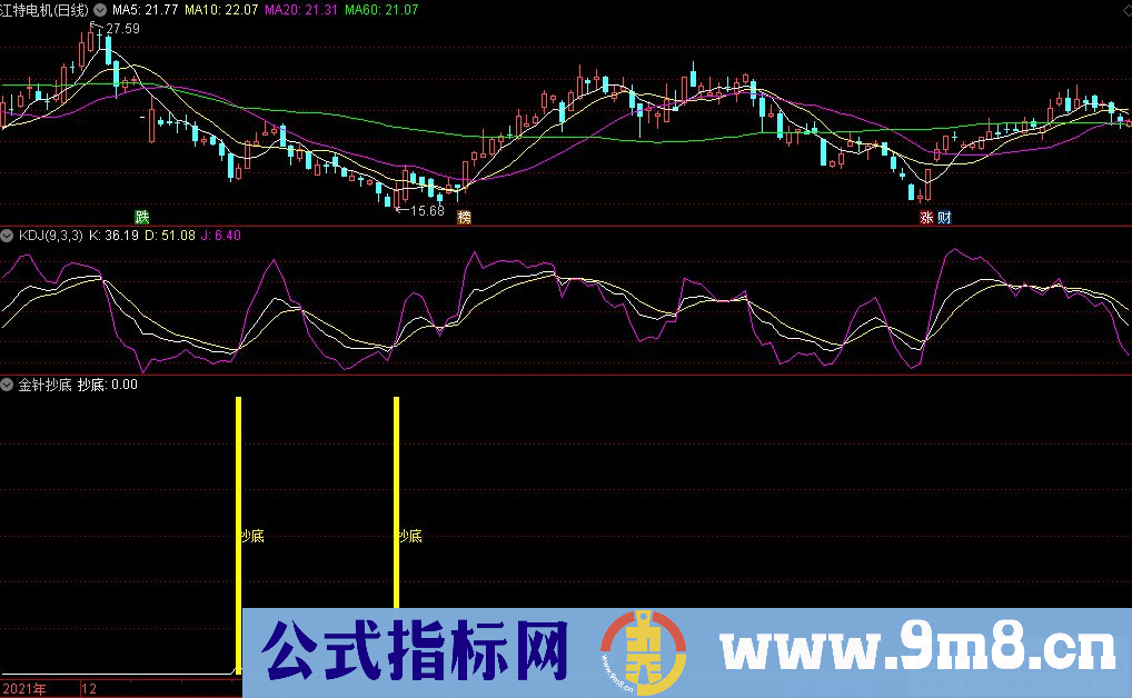 通达信金针抄底副图+选股指标 淘来的追涨指标 九毛八公式指标网