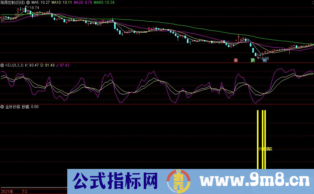 通达信金针抄底副图+选股指标 淘来的追涨指标 源码 贴图