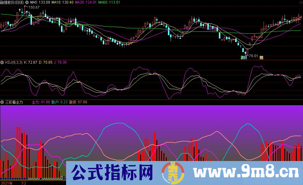 通达信同花顺通用指标 三彩看主力副图指标 判断主力资金进出情况 源码 贴图