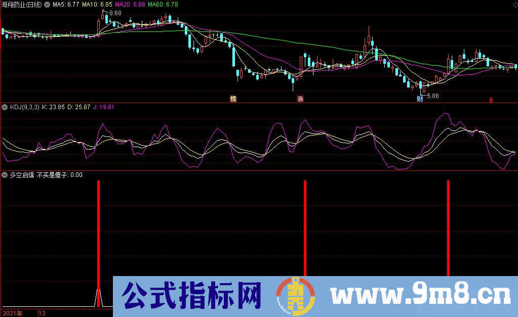 通达信多空启爆副图指标 源码 贴图