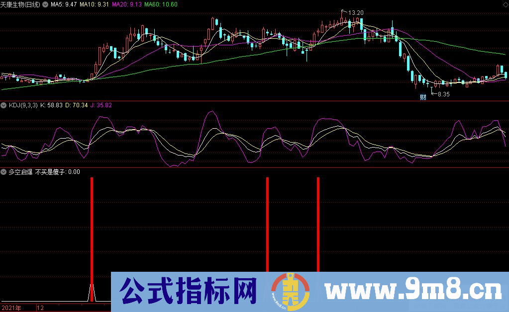 通达信多空启爆副图指标 源码 贴图