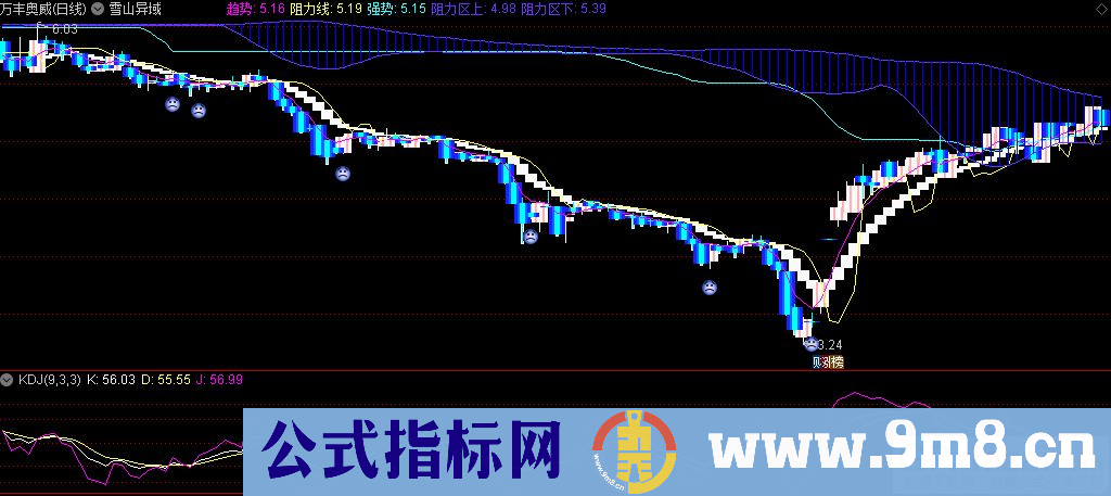 通达信雪山异域主图指标 源码 贴图